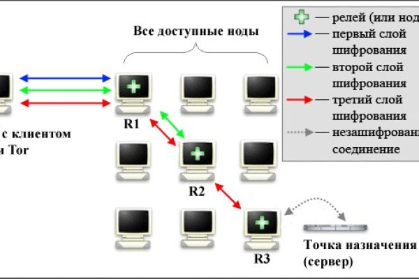 Кракен ссылка