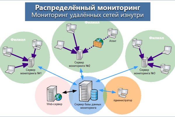 Кракен сайт нарк